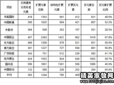 企业税务会计工作总结 2015企业会计工作总结