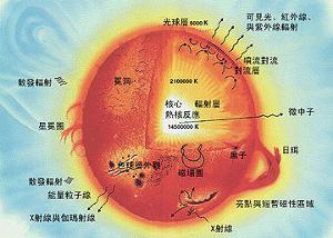 天文术语 泪堂 泪堂-天文术语，泪堂-解剖名称