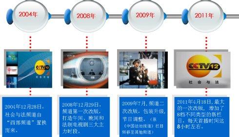 中央电视台社会与法频道 中央电视台社会与法频道-发展历程，中央