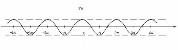反正弦函数 反正弦函数-基本介绍，反正弦函数-反正弦恒等式