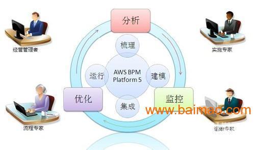 韩国留学回来就业前景 美国留学工业工程专业(IE)就业前景介绍