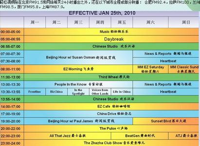 飞跃英语CRI听力速成MP3 飞跃英语CRI听力速成MP3-内容介绍，飞跃