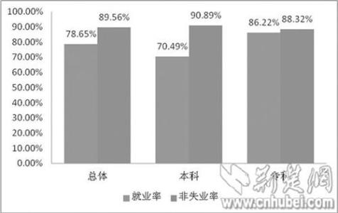 工商管理就业前景分析 美国工商管理专业的就业前景分析