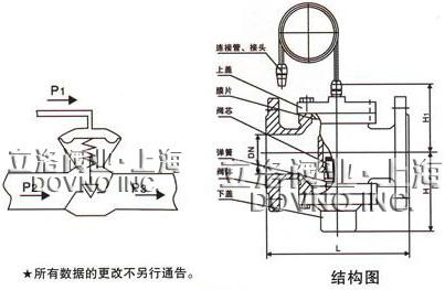 自力式压差控制阀原理 自力式压差控制阀 自力式压差控制阀-工作原理，自力式压差控制阀