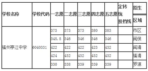 福州第十九中学 福州第十九中学网址 http://www.fz19.com.cn/Article/Index.asp