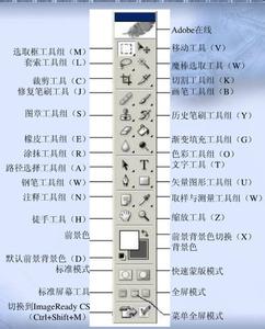 ps软件工具介绍 PS软件工具的介绍