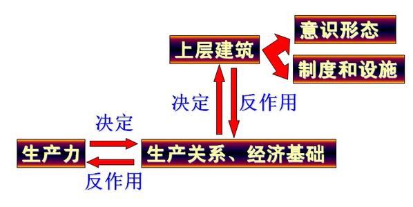 生产关系适应生产力状况的规律 生产关系适应生产力状况的规律-生