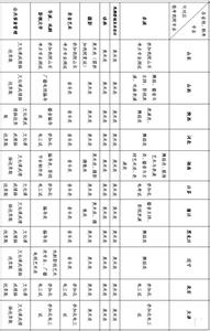 北京高考录取分数线 2014年北京电影学院高考录取分数线