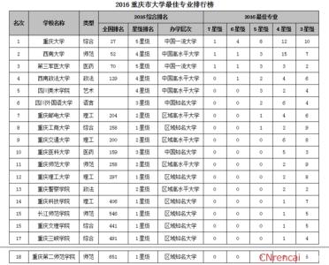 重庆三军医2016分数线 重庆第三军医大学高考录取分数线