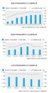 德国fep汽车电子简介 电子信息产业 电子信息产业-简介，电子信息产业-在德国发展史