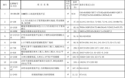 定额怎么套用 造价员考试――定额的套用及换算