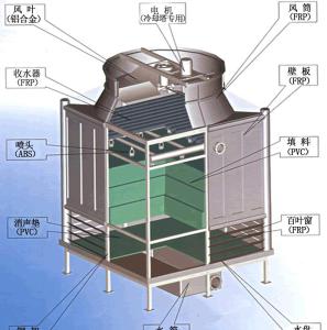 横流式冷却塔 横流式冷却塔-产品简介，横流式冷却塔-玻璃钢冷却