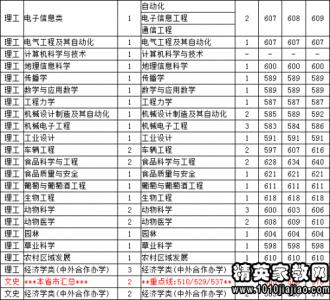 湖北省武汉市 2013年湖北武汉市三十九中录取分数线预测