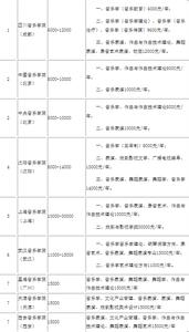 九大音乐学院最新排名 2011年中国音乐学院排行榜 九大音乐学院排名