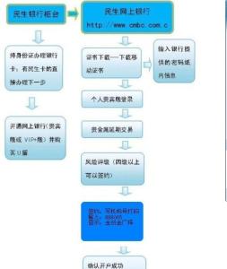 黄金td开户流程 黄金td如何开户开户流程