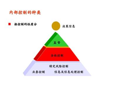 内部控制制度的重要性 浅谈企业内部控制制度的重要性