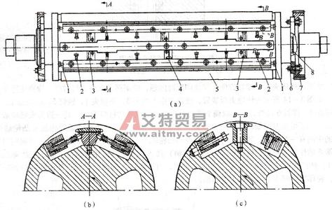 印版滚筒 印版滚筒-作用及原理，印版滚筒-油墨及环境的影响