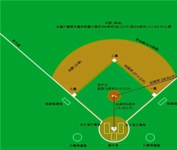 图解棒球规则 图解棒球规则-内容简介，图解棒球规则-图书目录