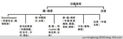 古汉语字典因的释义 跨度[汉语词语] 跨度[汉语词语]-词语释义，跨度[汉语词语]-参数