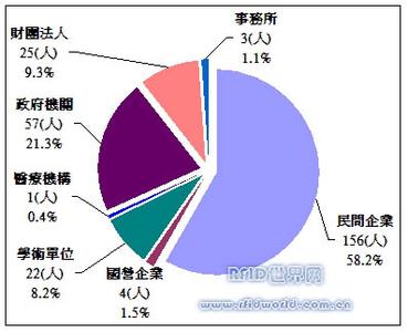 市场调研分析报告 天会调研宝市场分析结果的操作