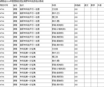 襄阳职业技术学院 2015襄阳职业技术学院高考分数线