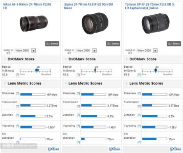 尼康d800推荐镜头 哪支镜头才配得上你的尼康D800