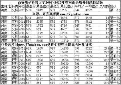 考研现场确认地点 2015西安电子科技大学考研现场确认时间及地点