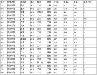 钦州晚报广告发布 钦州学院2015高考分数线发布