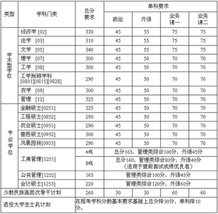中国科学院上海硅酸盐 中国科学院上海硅酸盐研究所2015考研分数线已公布