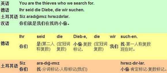 粘着语素 粘着语素-概述，粘着语素-自由语素和粘着语素