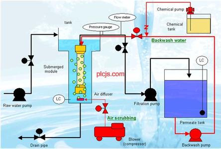 膜法水处理技术 膜法水处理技术-内容介绍，膜法水处理技术-作品