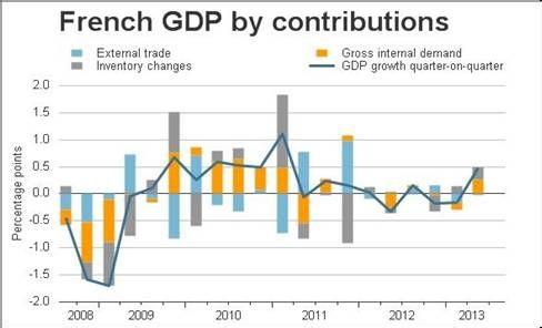法国经济 法国经济-经济数据，法国经济-工业