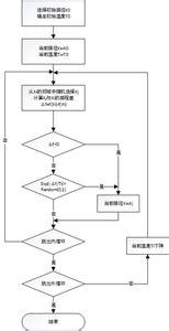 模拟退火算法的应用 退火算法 退火算法-应用领域及示例