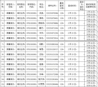 2017海关公务员面试 2015年深圳考区海关公务员面试名单