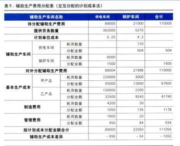 计划成本法 计划成本法-简介，计划成本法-制定