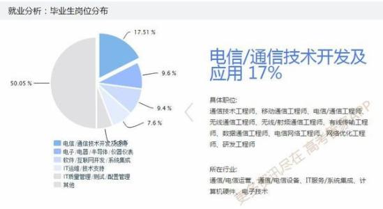 通信工程2016就业前景 2016考研热门专业 通信与信息系统介绍及就业前景