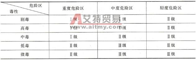 医院等级划分标准 医院等级划分标准 医院等级划分标准-概述，医院等级划分标准-主