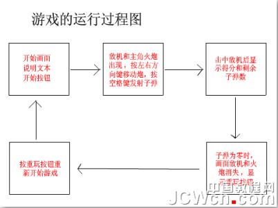 flash射击类游戏 Flash AS3.0教你射击类游戏的制作