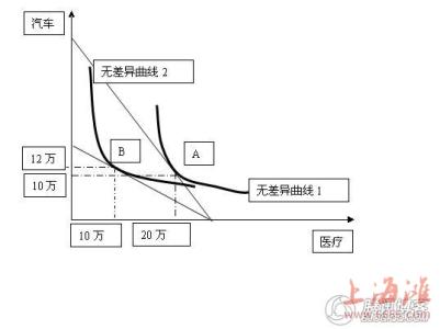 吉芬物品 吉芬物品-简介，吉芬物品-吉芬作用