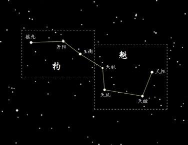 中国名称的由来 破军星 破军星-名称由来，破军星-星性解析