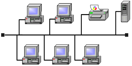 网络营销的定义和分类 计算机网络 计算机网络-发展，计算机网络-定义分类
