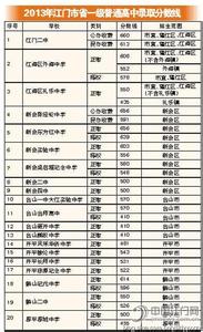 江门高中录取分数线 2015年江门普通高中录取分数线