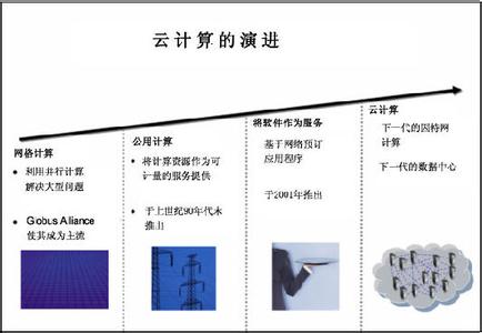 云计算与大数据 什么是云计算，云计算是什么意思