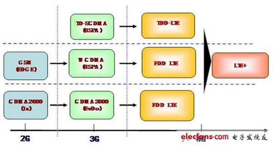 4g是什么意思流量 4g网络是什么意思