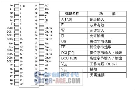 计算机内存 计算机内存-定义，计算机内存-换算关系