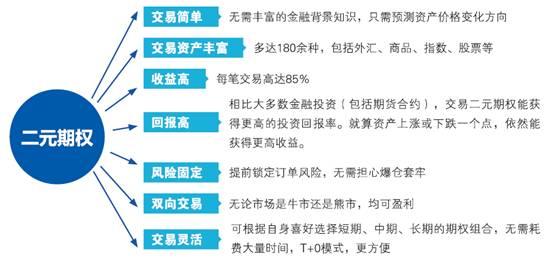 金融期权交易 金融期权交易-确认过程，金融期权交易-外汇期权