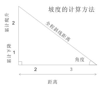 边坡比是什么意思 边坡比