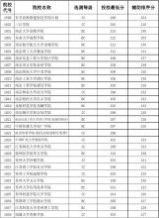 云南省高考录取分数线 2013年云南民族大学江苏高考录取分数线
