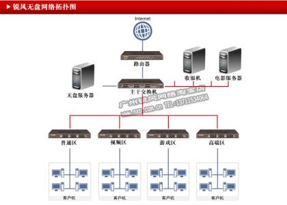 网吧无盘服务器教程 网吧无盘服务器需要什么配置