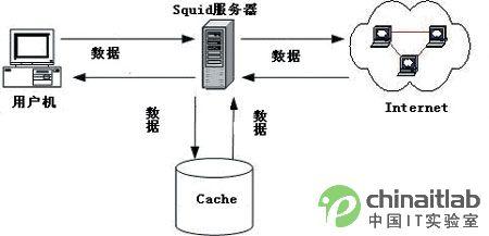 搭建代理服务器 免费代理服务器搭建